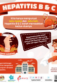 Hepatitis B dan C: Lakukan Ujian Saringan